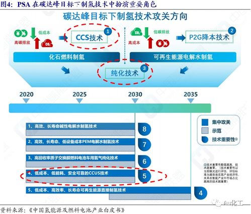 氫能產(chǎn)業(yè)迎來(lái)新突破 PSA技術(shù)打開成長(zhǎng)空間，昊華科技成行業(yè)領(lǐng)軍者
